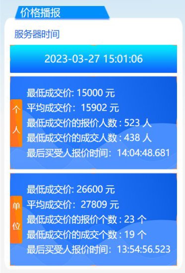 <em>广州车牌竞价</em>播报价格和成交价格（2023年3月）