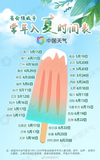 今年全国入夏进程图：多地已成功入夏，其中重庆提早半个多月