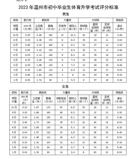 2023年浙江温州平阳县中考体育考核实施办法