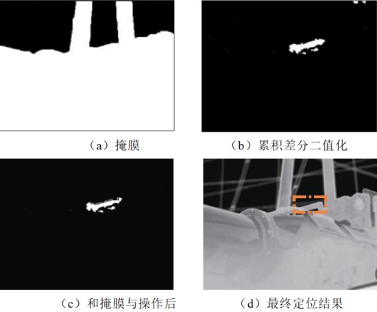 广州供电局技术团队提出能准确定位SF6漏点位置的红外检漏视频...