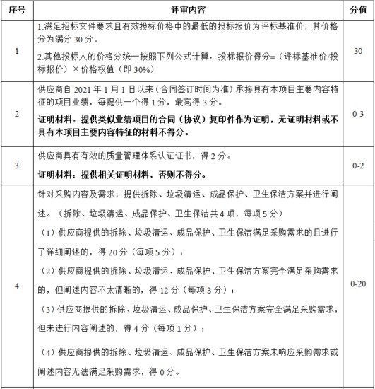 <em>浙江省</em>市场监督管理局关于省局部分自管住房维修招标公告