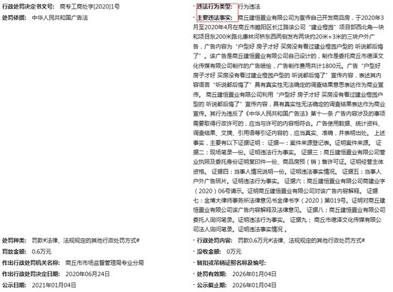 <em>商丘</em>建业橙园发布违法户外广告遭罚 为建业地产项目