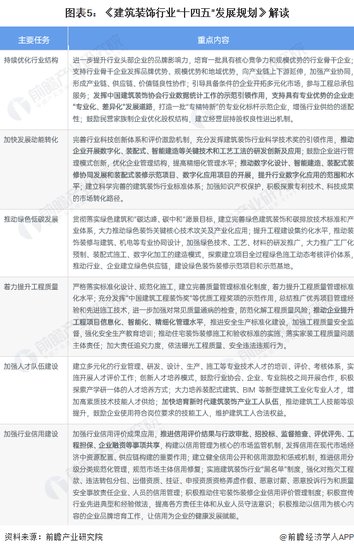 重磅！2022年中国及31省市互联网<em>家装</em>行业政策汇总及解读（全）...