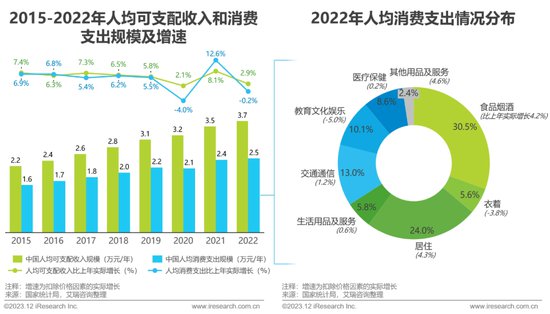 2023年中国家装<em>行业</em>研究报告
