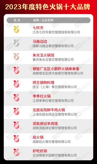 2023年度<em>中国餐饮</em>品类<em>十大品牌</em>榜单揭晓（附完整榜单）