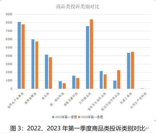 广东省消委会：今年第一季度为消费者挽回经济损失6286万余元