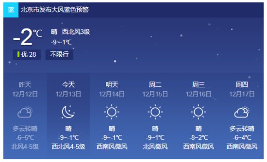很<em>冷</em>！北京<em>最</em>高温-1℃，这<em>几</em>条高速出行有调整！