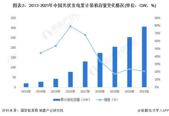 2022年中国<em>太阳能</em>电池市场供需<em>现状</em>及发展前景<em>分析</em> 预计2027年...