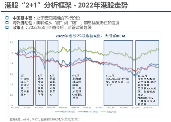 <em>富国基金</em>田希蒙：2023年 港股通互联网反转之年可期