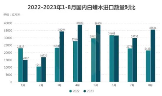 2023年<em>白蜡木</em>市场分析：中国<em>白蜡木</em>市场进口价值增长至18亿元