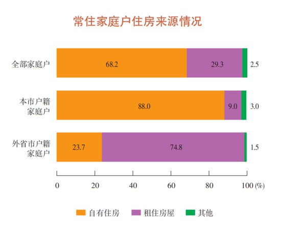 2022年上海常住人口<em>多少</em>？60岁及<em>以上</em>占比<em>多少</em>？数据来了