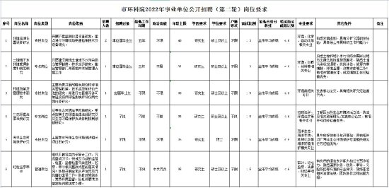 上海市环境科学研究院事业单位公开招聘公告