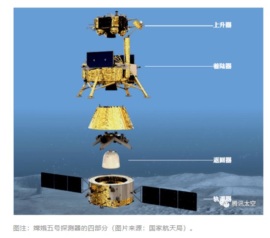 最新嫦娥五号<em>作文</em>素材，考点，角度，时评……