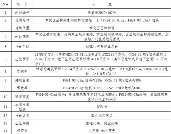 荣安12.41亿元竞得宁波<em>奉化</em>区1宗住宅用地 溢价率25.22%