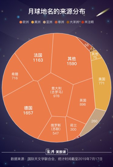 月球新增8个中国地名，你知道它是<em>怎么命名的</em>吗？