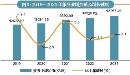 2023年陕西省国民经济和社会发展<em>统计</em>公报