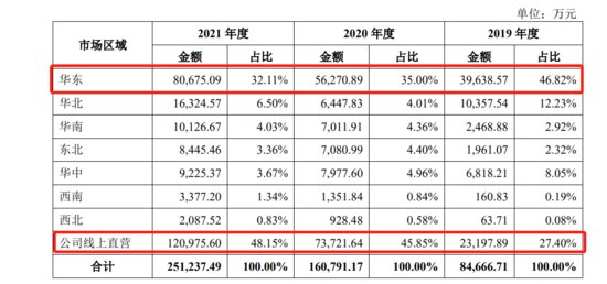 认养一头牛IPO：去年营销<em>推广</em>费4.14亿暴增58%，毛利率逐年...