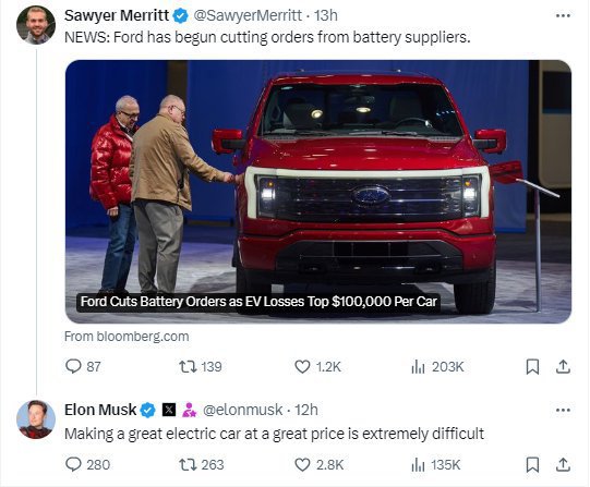 <em>卖</em>一辆<em>电动车</em>亏10万美元，福特削减电池订单，马斯克回应