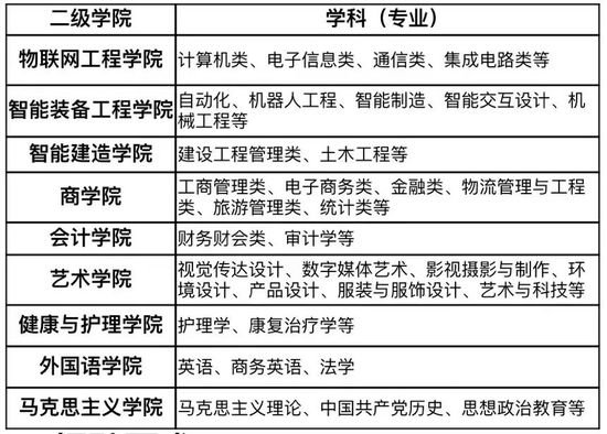 <em>无锡太湖</em>学院2024年面向全国招聘“银龄教师”公告