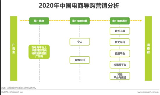 2020年中国电商<em>营销</em>市场分析报告：未来的三个发展方向