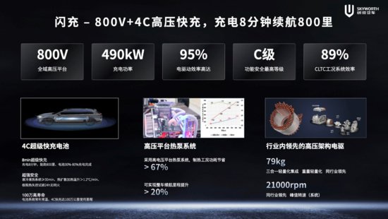 创维<em>汽车</em>超充车型亮相2024北京车展