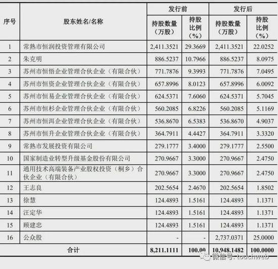 长城精工IPO被终止：曾拟募资近10亿 朱克明控制62%股权