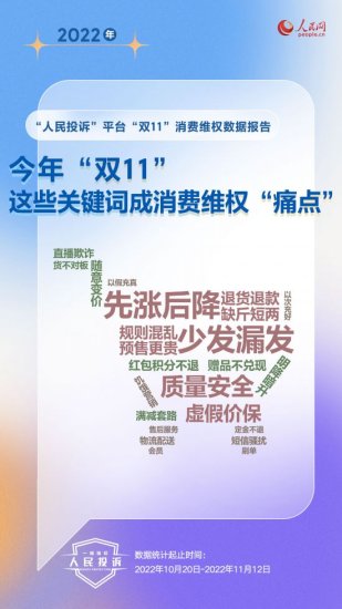 “双11”消费维权数据报告：<em>价格欺诈</em>仍“闹心” “闪电”发货...