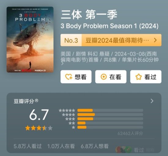 网飞版《三体》<em>豆瓣评分</em>高达6.7分！央视高情商评价