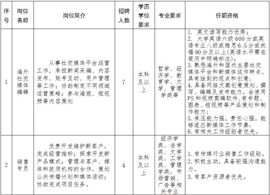 中国日报社新媒体中心2024年面向社会公开<em>招聘工作</em>人员公告