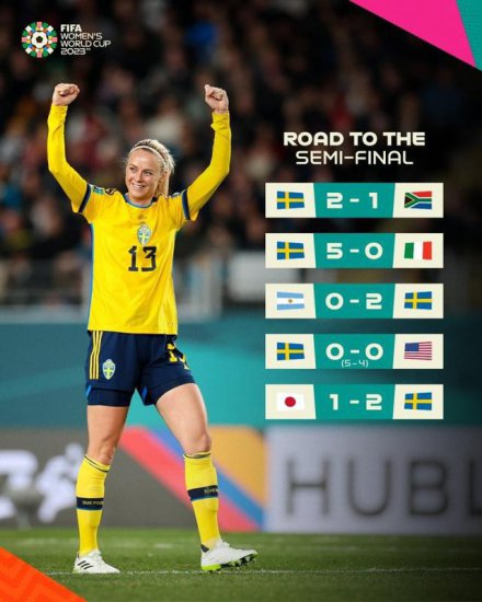 女足<em>世界杯</em>第22日：西班牙vs瑞典，谁将率先触摸决赛的大门？