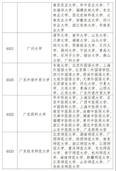 广东省2021年硕士研究生招生考试报名须知