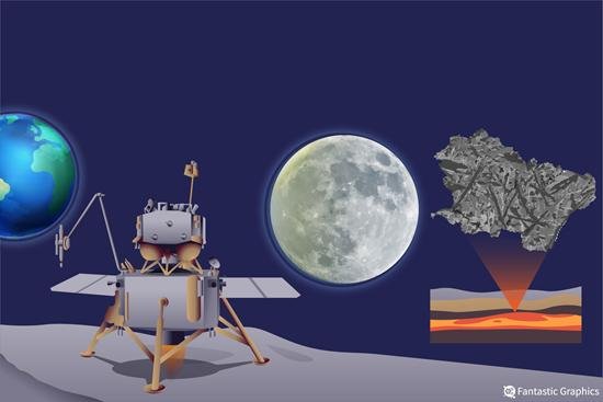 月亮“长”了8亿岁 嫦娥五号月壤研究揭示月球“晚年生活”