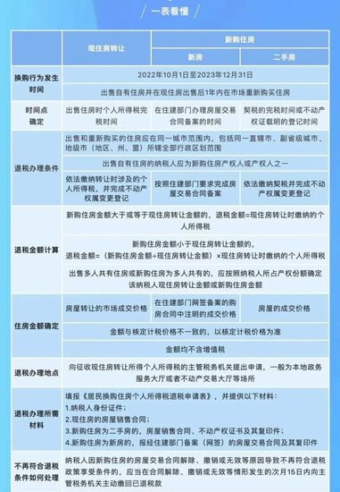 一文看懂2023年上海现行购房<em>税费</em>政策
