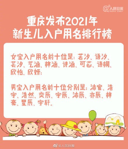 2021重庆<em>新生儿</em>用名<em>排行</em>榜发布