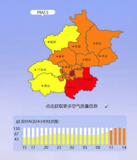 北京当前<em>空气质量</em>为轻度污染，4区已达中度污染