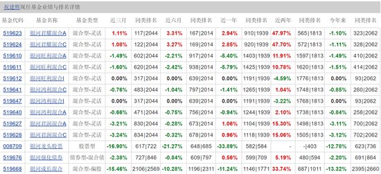 银河基金高管再度生变，传刘立达被免职，银河<em>龙头股票</em>跌超33%...
