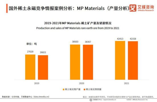 2022-2023年中国稀土永磁行业趋势与典型企业<em>案例</em>研究<em>报告</em>
