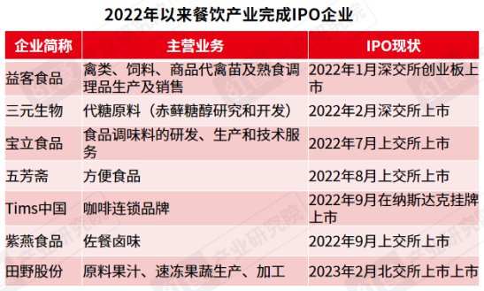 2023中国<em>餐饮</em>产业生态白皮书