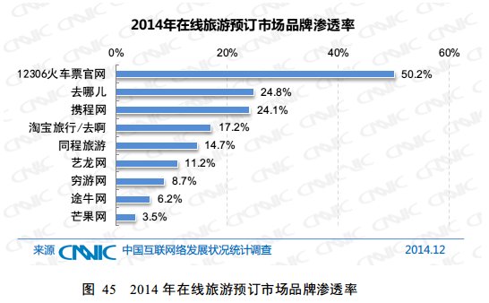 CNNIC：2015年第35次中国互联网络发展状况统计报告 -个人互联...