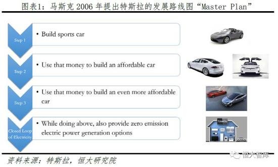 任泽平：特斯拉登顶全球第一大市值汽车公司<em>意味着什么</em>？