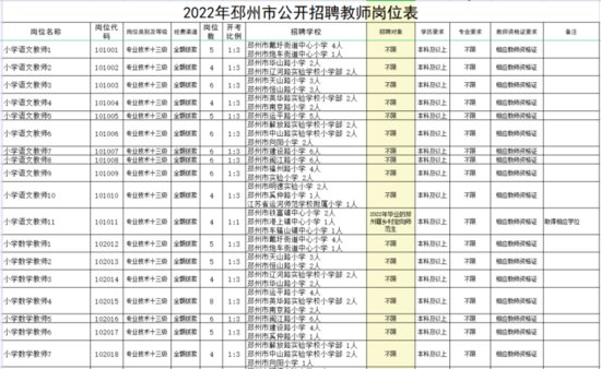 628名！全部在编！2022年邳州公开招聘教师！
