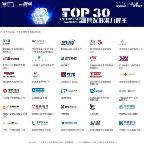 <em>立邦</em>、<em>三棵树</em>获评“2020中国年度最佳雇主”