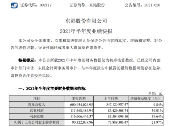 东港股份2021年上半年净利9012.2万增长21.97%<em>技术服务类</em>业务...