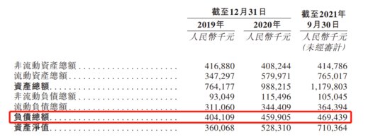 杨国福递表港交所：去年前三季度营收11.63亿，毛利率超过30%...