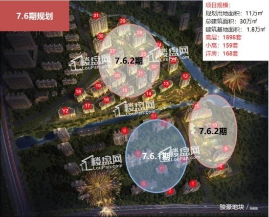 香河大运河·孔雀城时代锦悦7500元/平米，预计在2022年12月交房...