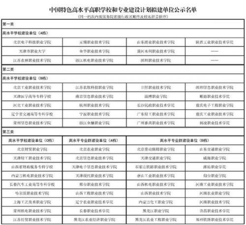 教育部公示197个“双高计划”名单 贵州3所学校入选_教育_资讯_...