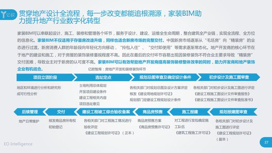 亿欧：2020中国<em>家装</em>行业数字化进程及<em>家装</em>BIM落地应用研究报告...