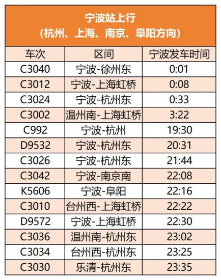 五一假期宁波增开27趟列车，到杭州最快46分钟