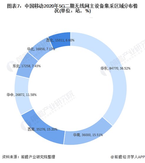 十张图了解2020年中国互联网行业区域发展现状与趋势<em>分析</em> 北京...