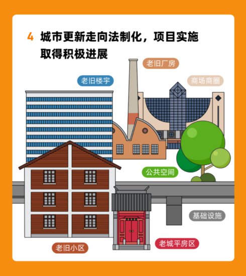 <em>一图读懂</em> | 北京城市总体规划实施体检报告（2022年度）